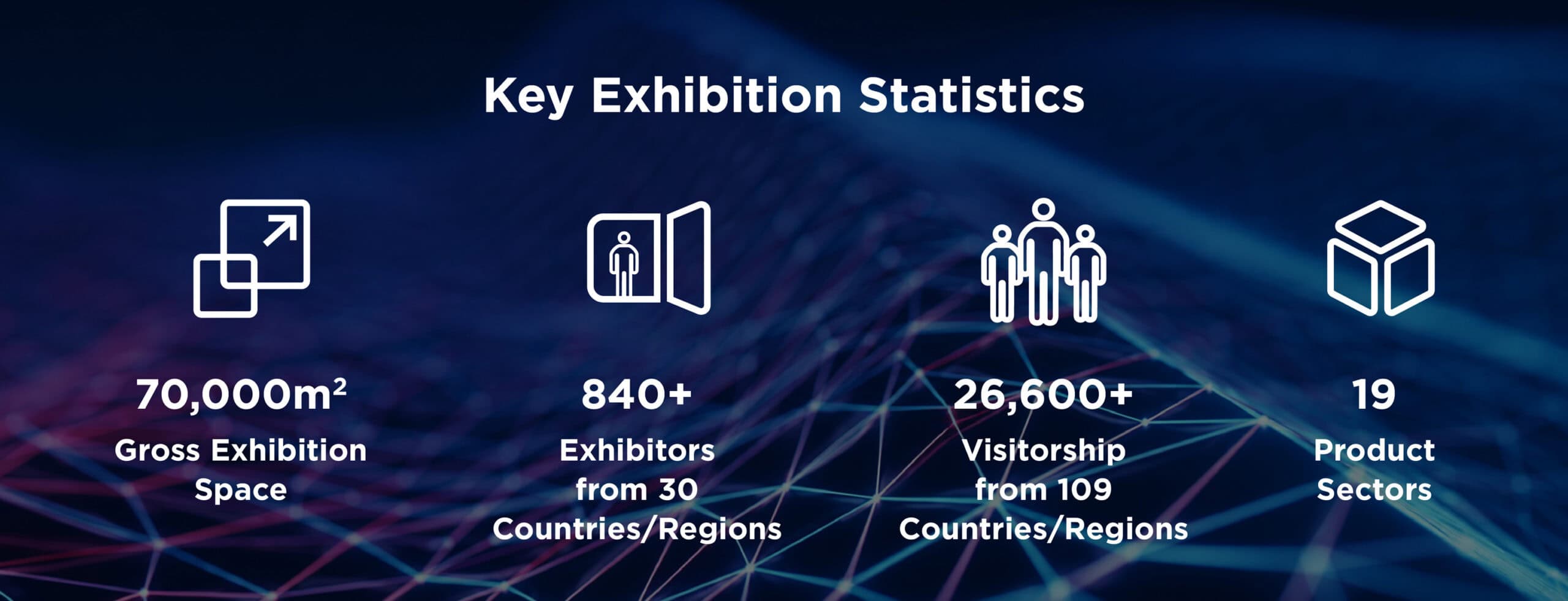 Exhibition statistics showing space, exhibitors, visitors, and sectors at CEMATEX event.
